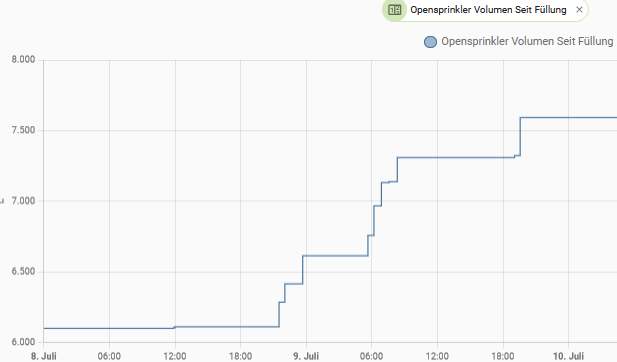 2024-07-11 18_18_47-Verlauf – Home Assistant – Mozilla Firefox.jpg