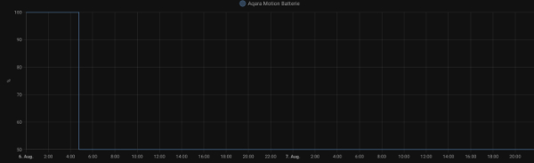 Aqara P2 batterie.jpg