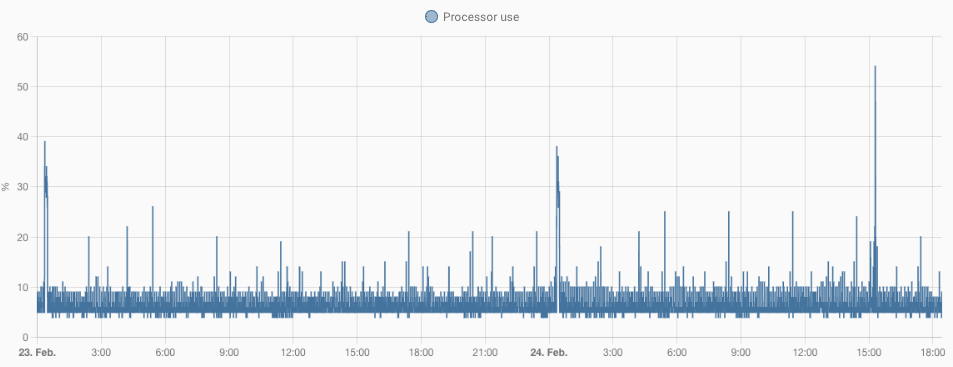 Bildschirmfoto 2022-02-24 um 18.25.10.png