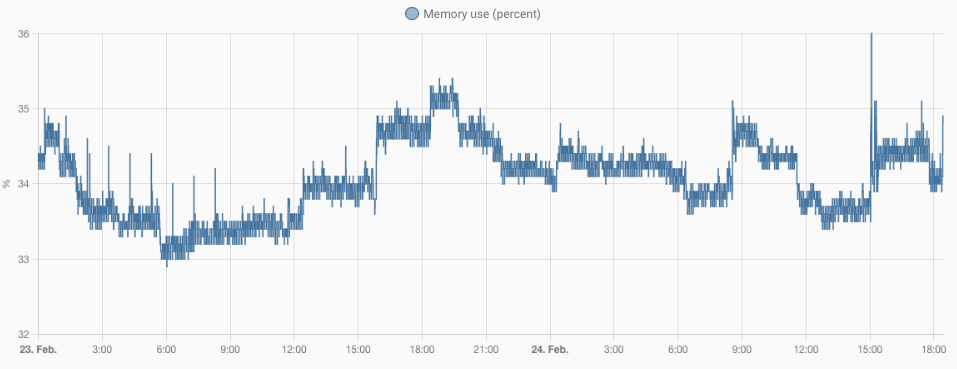 Bildschirmfoto 2022-02-24 um 18.26.06.png