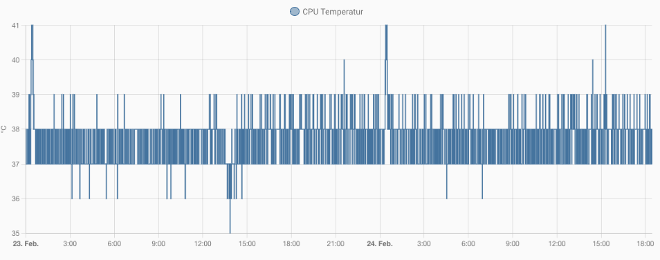 Bildschirmfoto 2022-02-24 um 18.26.44.png