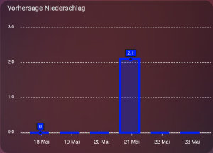 apexcharts-card.jpg