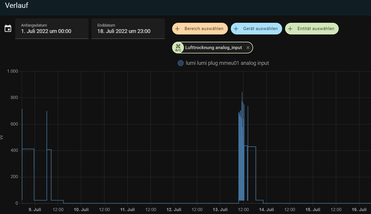 hoassi verlauf neu.png